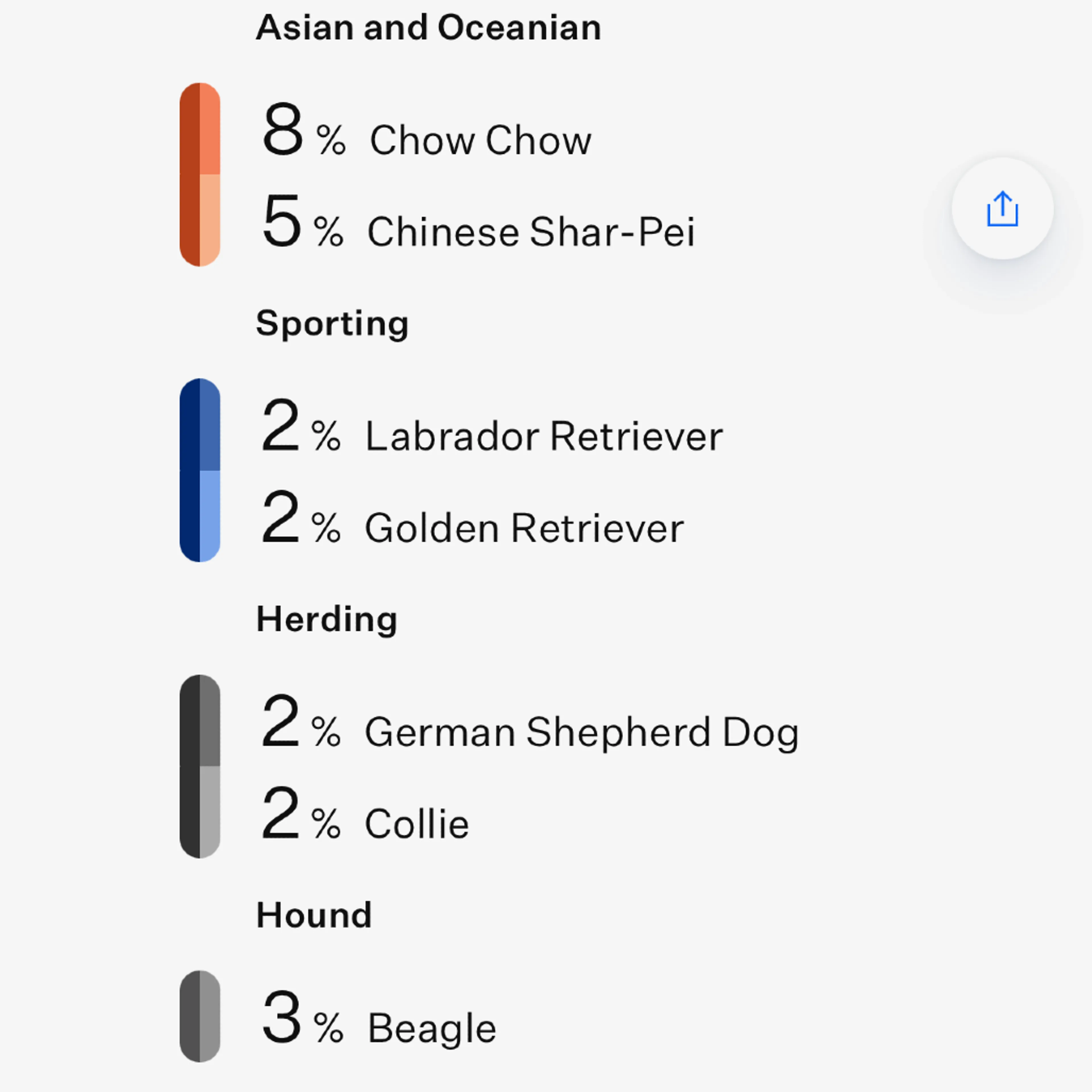-12